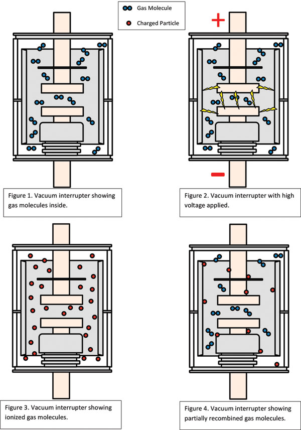 Vacuum Interrupter Hi Pot False Negative Test